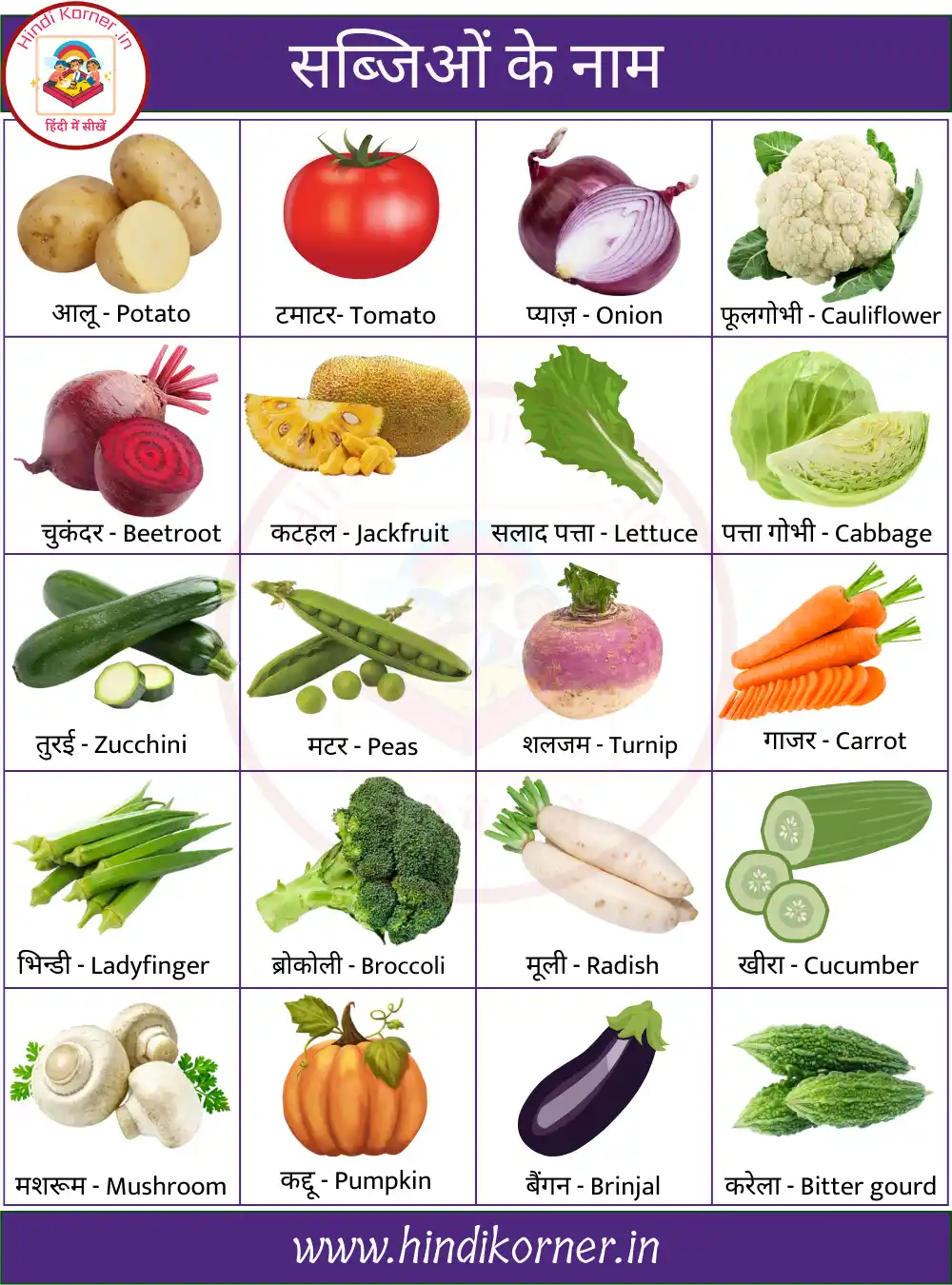 All Vegetables Name in Hindi And English