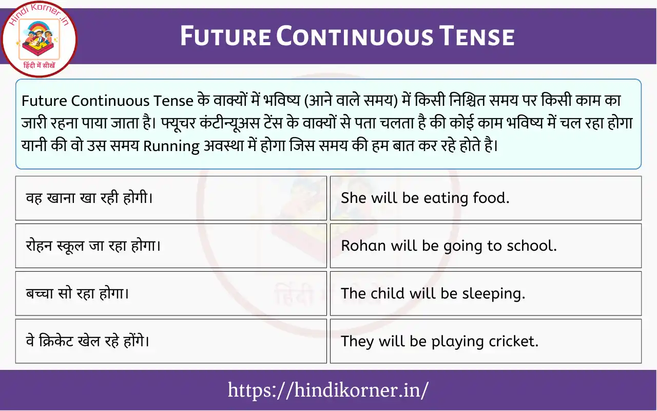Future Continuous Tense In Hindi