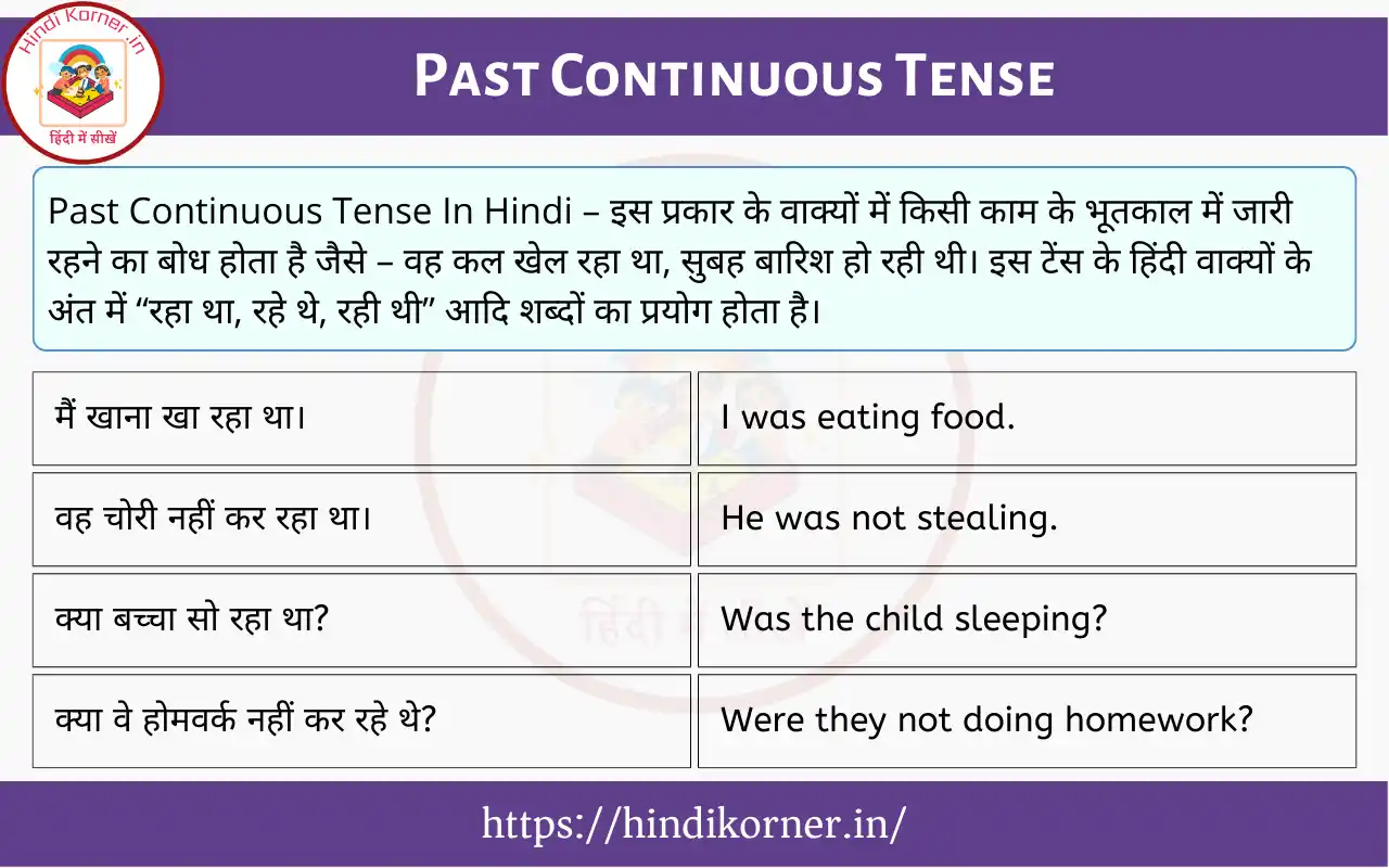 Past Continuous Tense In Hindi