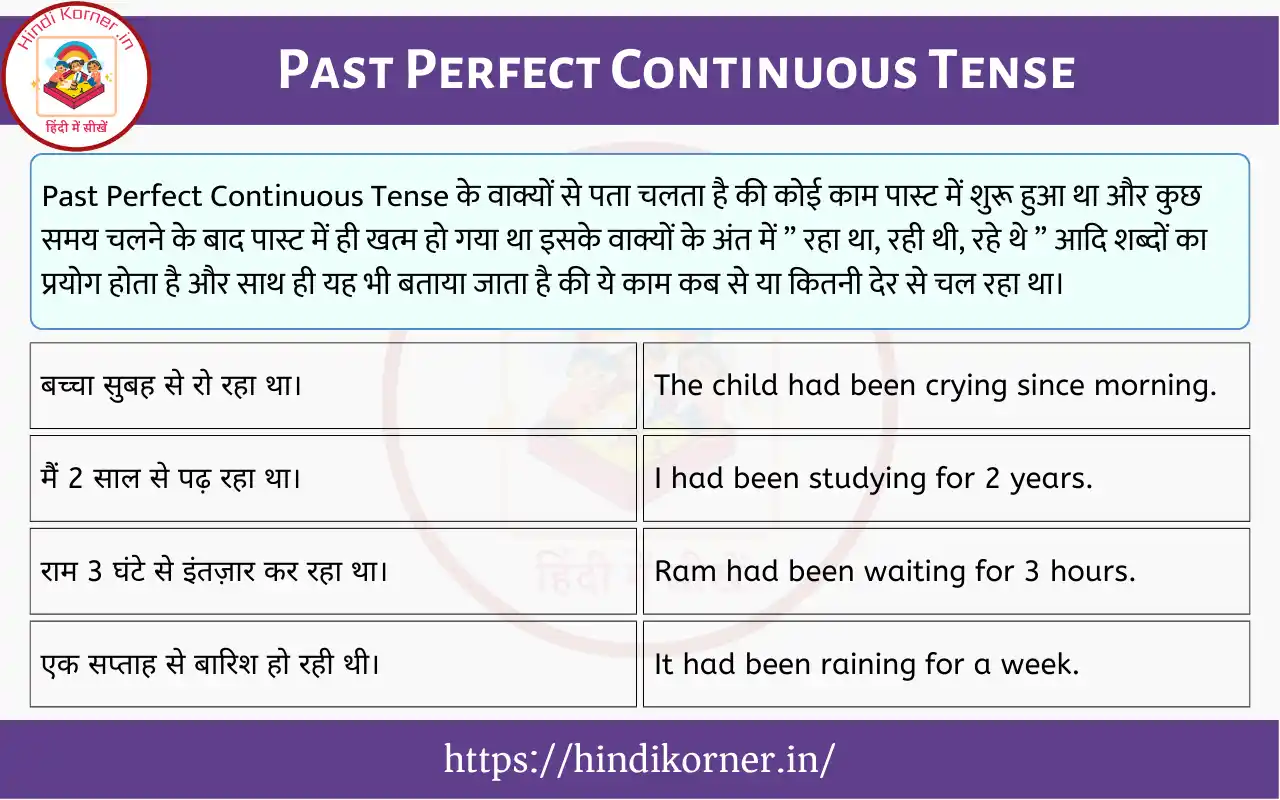 Past Perfect Continuous Tense In Hindi