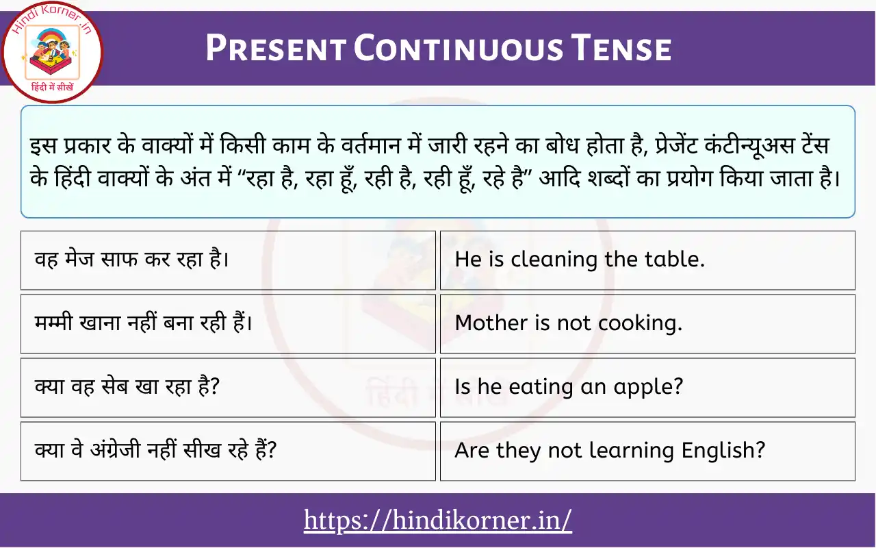 Present Continuous Tense In Hindi