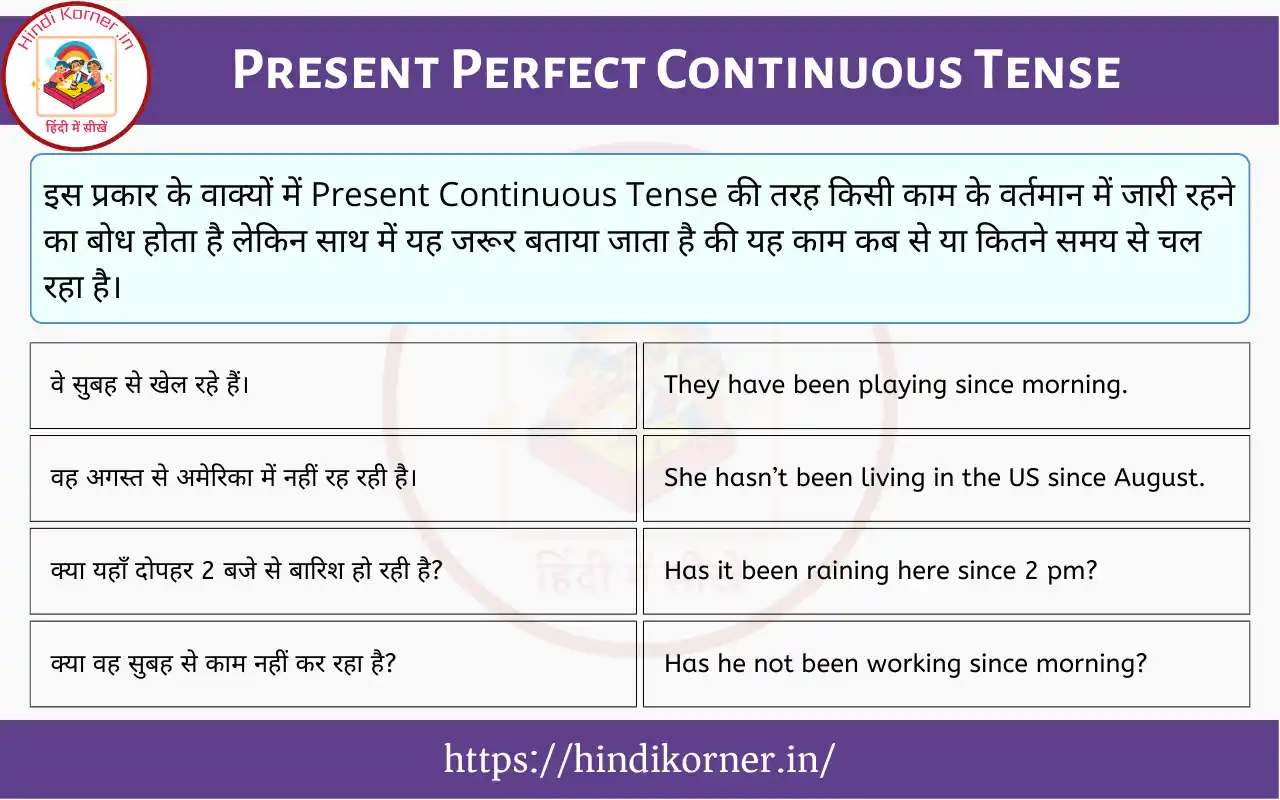Present Perfect Continuous Tense In Hindi