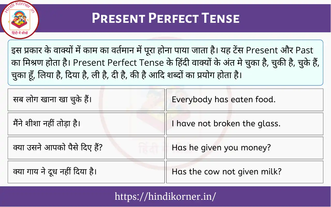 Present Perfect Tense In Hindi